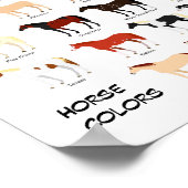 Rohölplakat Poster (Ecke)