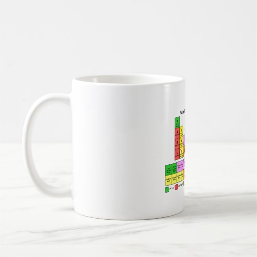 Rollen-Derby-Periodensystem Kaffeetasse (Links)