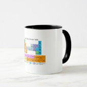 Rollen-Derby-Periodensystem Tasse (VorderseiteRechts)