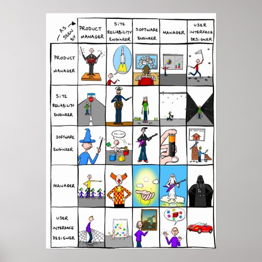 "Rollen in der IT-Welt" Poster (Vorne)