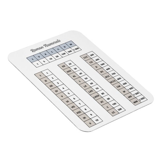 Roman Numerals Magnet (Rechte Seite)