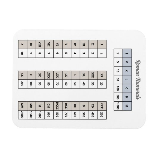 Roman Numerals Magnet (Horizontal)