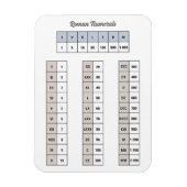 Roman Numerals Magnet (Vertikal)