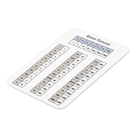 Roman Numerals Magnet (Linke Seite)