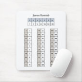 Roman Numerals Mouse Pad Mousepad (Mit Mouse)