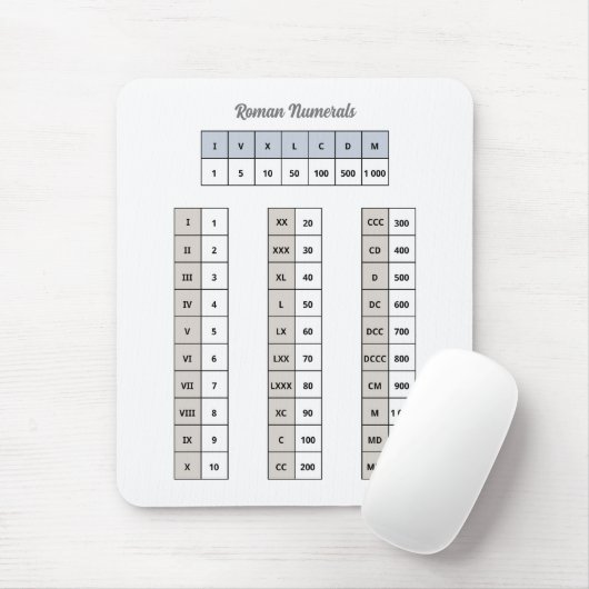 Roman Numerals Mouse Pad Mousepad (Mit Mouse)