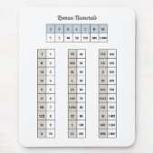 Roman Numerals Mouse Pad Mousepad (Vorne)