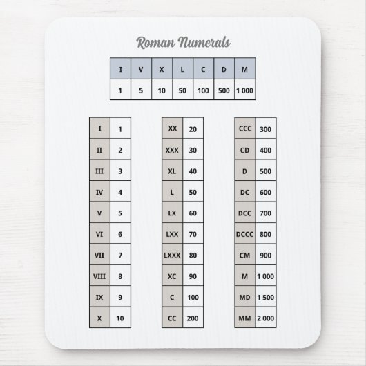 Roman Numerals Mouse Pad Mousepad (Vorne)
