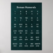 Roman Numerals Poster (Vorne)