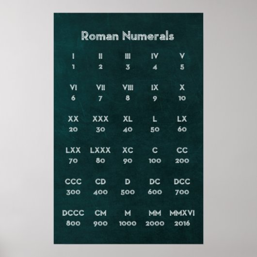 Roman Numerals Poster (Vorne)
