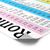Roman Numerals Poster (Ecke)