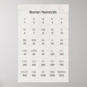 Roman Numerals Poster (Vorne)