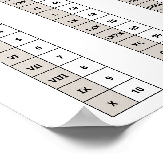 Roman Numerals Poster (Ecke)