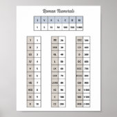 Roman Numerals Poster (Vorne)