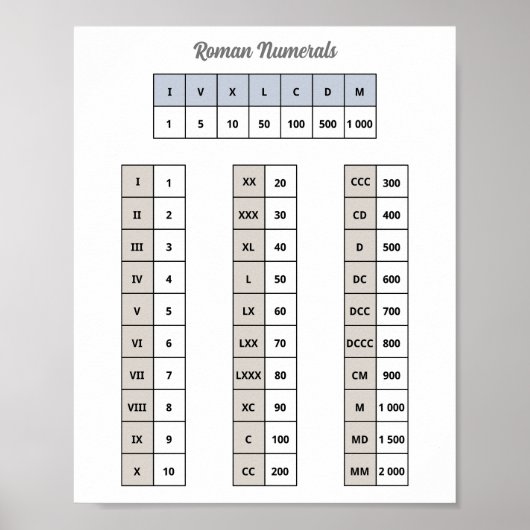 Roman Numerals Poster (Vorne)