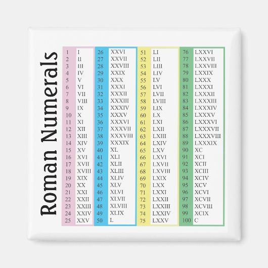 Roman Zahlen 1-100 Magnet (Vorne)