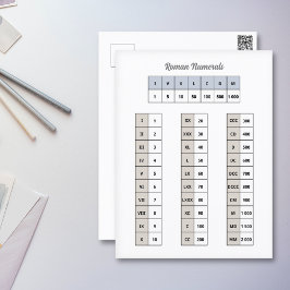 Roman Zahlen Postkarte