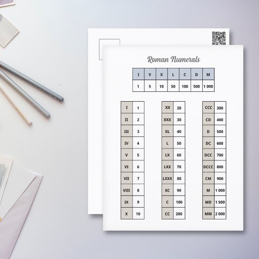 Roman Zahlen Postkarte