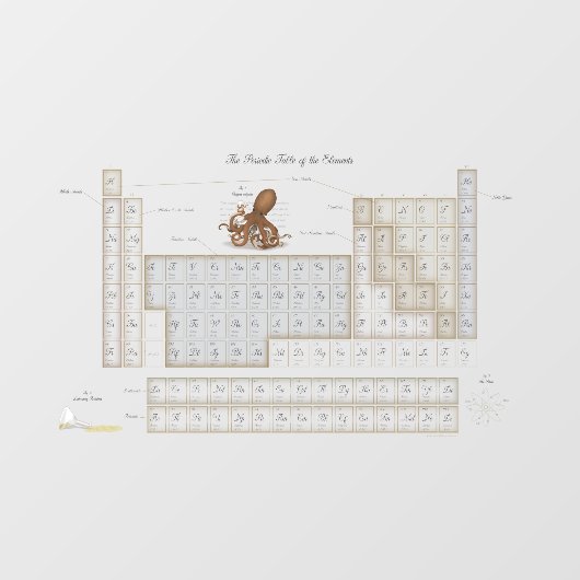 Romantische Periodische Tabelle Transparente Versi Fensteraufkleber (Blatt)
