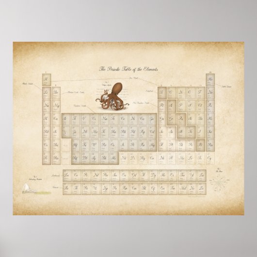 Romantischer Steampunk Periodischer Elementkatalog Poster (Vorne)