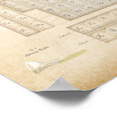 Romantischer Steampunk Periodischer Elementkatalog Poster (Ecke)