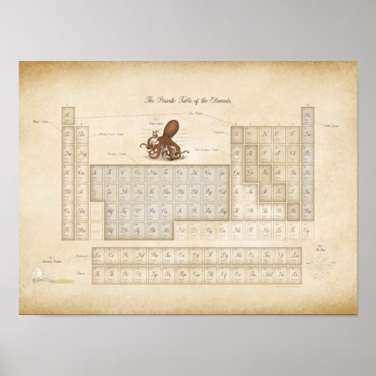 Romantischer Steampunk Periodischer Elementkatalog Poster (Vorne)