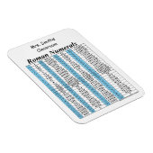 römische Numerische Karte Magnet (Rechte Seite)