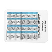 römische Numerische Karte Magnet (Horizontal)