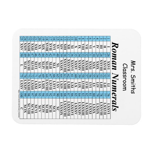 römische Numerische Karte Magnet (Horizontal)