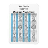 römische Numerische Karte Magnet (Vertikal)