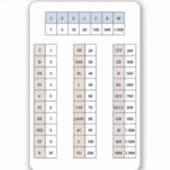 römische Numerus-Aufkleber Aufkleber (Vorderseite)