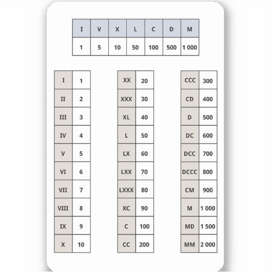 römische Numerus-Aufkleber Aufkleber (Vorderseite)