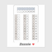 römische Numerus-Aufkleber Aufkleber (Blatt)