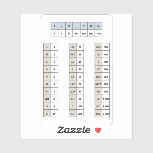 römische Numerus-Aufkleber Aufkleber (Blatt)