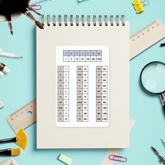 römische Numerus-Aufkleber Aufkleber