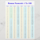 Römische Nummernhandbücher für Studenten, Lehrerpa Flyer (Vorne)