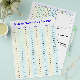 Römische Nummernhandbücher für Studenten, Lehrerpa Flyer