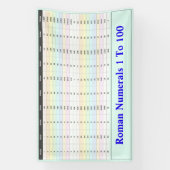 römische Zahlen 1 bis 100 Diagramm | Lehrerin Banner (Vertikal)