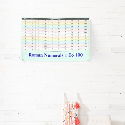 römische Zahlen 1 bis 100 Diagramm | Lehrerin Banner (InSitu)