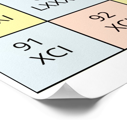 römische Zahlen 1 bis 100 Diagramm | Lehrerposter Poster (Ecke)