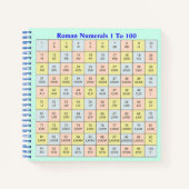 römische Zahlen 1 bis 100 Diagramm Notizblock (Vorderseite)