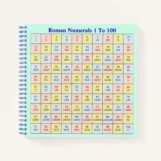 römische Zahlen 1 bis 100 Diagramm Notizblock (Vorderseite)