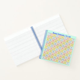 römische Zahlen 1 bis 100 Diagramm Notizblock