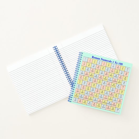 römische Zahlen 1 bis 100 Diagramm Notizblock (Innenseite)