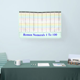 Römische Zahlen 1 bis 100 Tabelle   Lehrers Banner