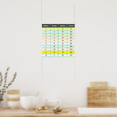 Römische Zahlen 1 bis 20 Chart Poster (Küche)