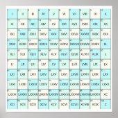 römische Zahlen für Bildung Poster (Vorne)