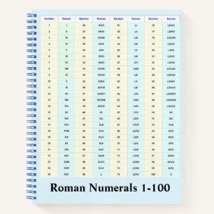Römische Zahlen-Tabelle Notizblock