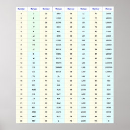 Römische Zahlen Wall Chart (1 bis 100) Poster