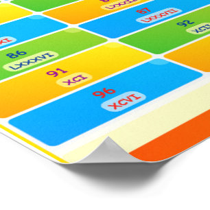 römische Zahlen zu Zahlen Kartenplakat für Kinder Poster